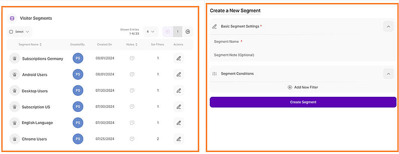 Understanding the Visitor Segments