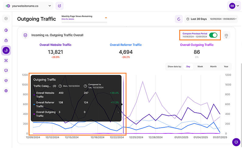 Understanding Your Website's Traffic Flow