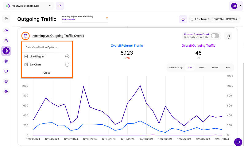 Visualizing Incoming & Outgoing Traffic