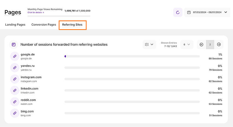 See How Visitors Have Been Forwarded to Your Site