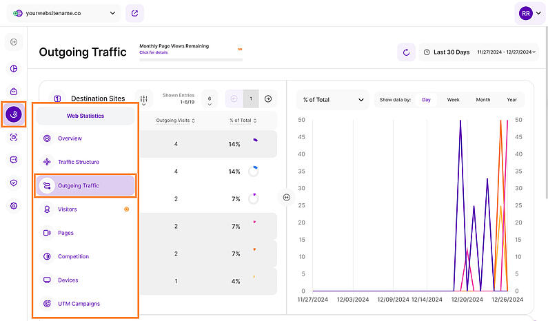 Analyzing Your Website's Outgoing Traffic