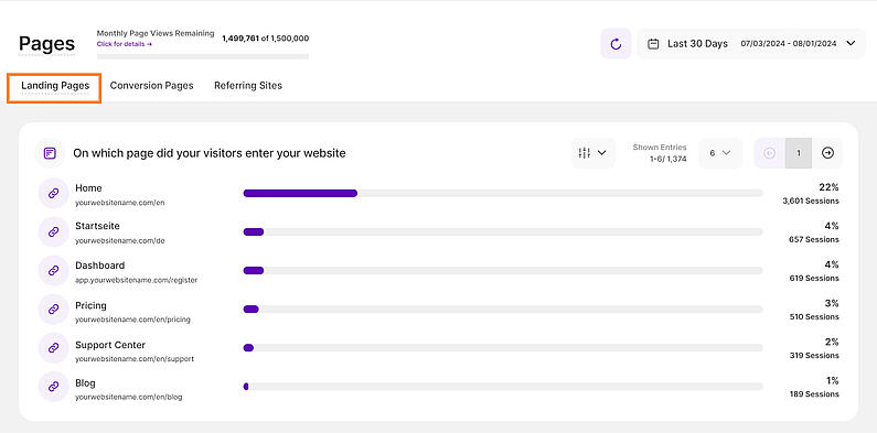 View the Statistics of Your Landing Pages