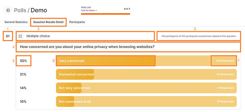 Detailed View of the Question Results Detail
