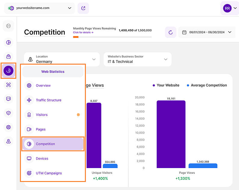 Key Graphics to Compare Your Business With Others Based on Sector and Country